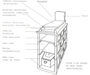 caveau funéraire Lyon